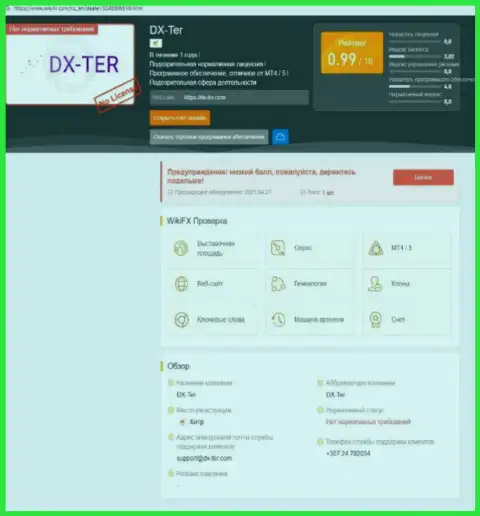 Клиенты DX Ter оказались жертвой от сотрудничества с данной компанией (обзор)