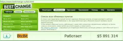 Надёжность компании БТКБит подтверждена мониторингом онлайн-обменнок - информационным порталом Bestchange Ru